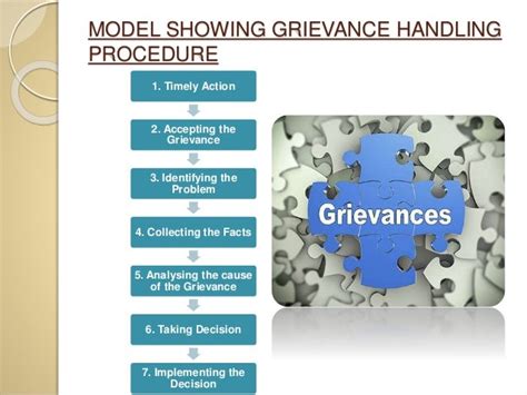 Acknowledge Dissatisfaction Managerialsupervisory attitude to grievances is important. . Advise on the importance of handling grievances effectively